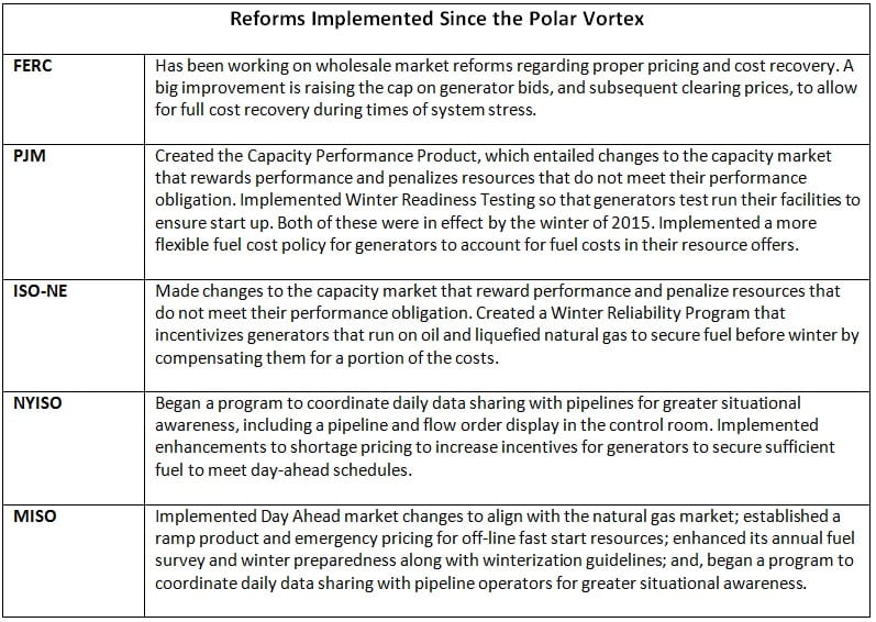 grid_reforms